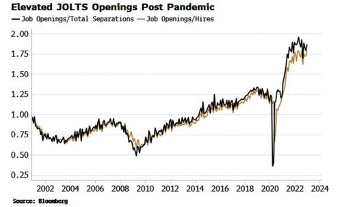 Handle The JOLTS Data With Care
