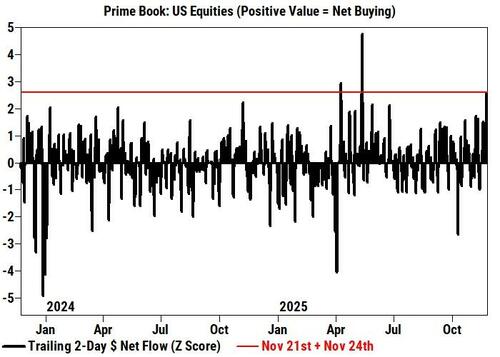 Prime book net buying