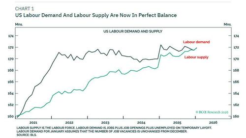 Warsh Likes It Hot, And Will Move The Fed's Inflation Target To 2.5-3.5%