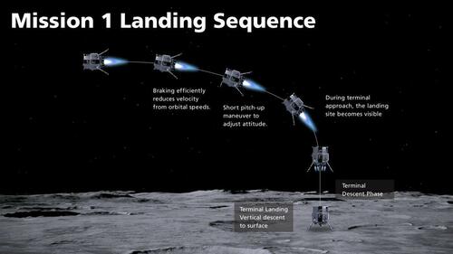 Japan's Ispace Shares Crash On Lunar Lander Fail Land_1