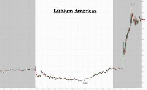 US Government Takes 10% Stake In Lithium Americas thumbnail