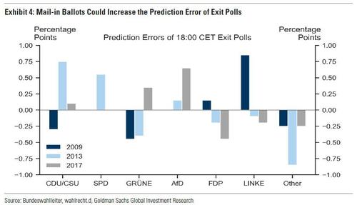 German Elections: A Guide To Election Night And
Beyond 4