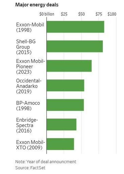 Shell In Talks To Acquire BP In Blockbuster $80 Billion Deal
