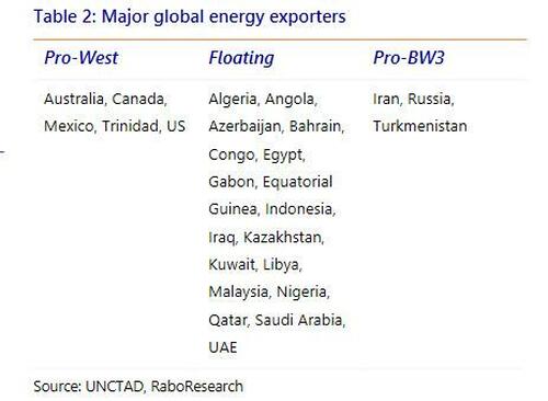 major%20global%20energy%20exporters%202.