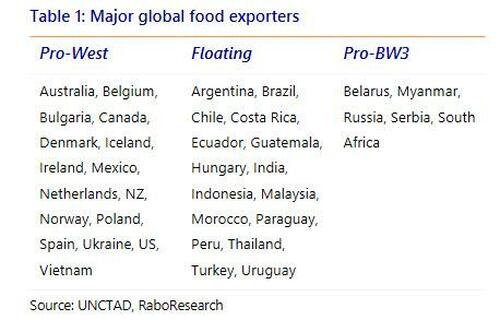 major%20global%20food%20exporters.jpg?it