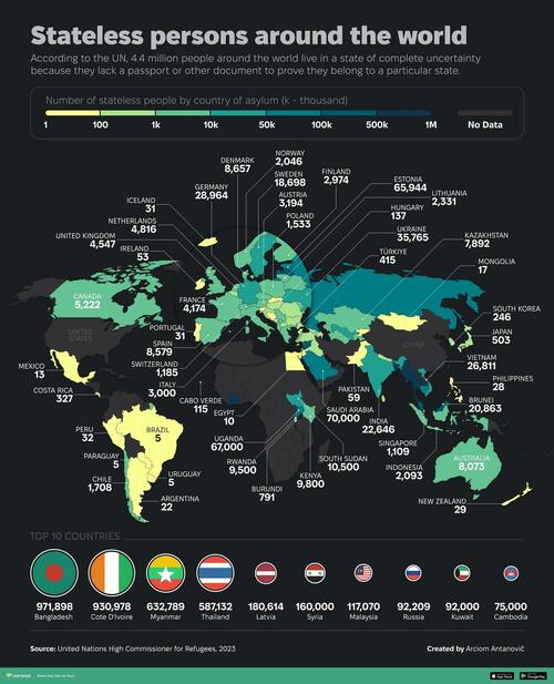 These Are The Countries With The Most ‘Stateless’ People – Tyler Durden