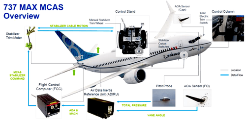 Boeing Set To Avoid Prosecution In Twin Fatal 737 Max Crashes
