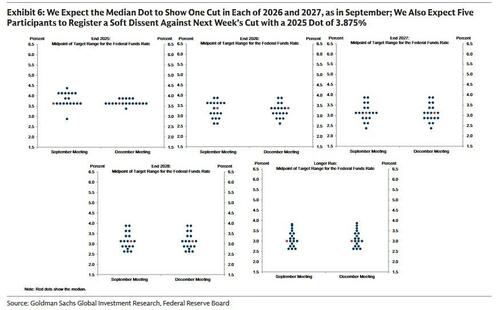 Futures Flat With Fed Rate Cut, Oracle Earnings On Deck thumbnail