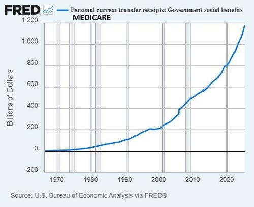 Why Healthcare Is In A Death Spiral: Follow The Money Why Healthcare Is In A Death Spiral: Follow The Money