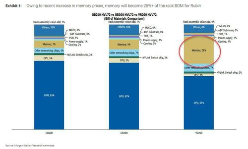Here Is The Korean Article That Sent Memory Stocks Tumbling And Sparked A Global Selloff