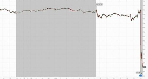 Meta Tumbles, Microsoft Slides, Alphabet Soars After Mag 7 Earnings Deluge meta 2