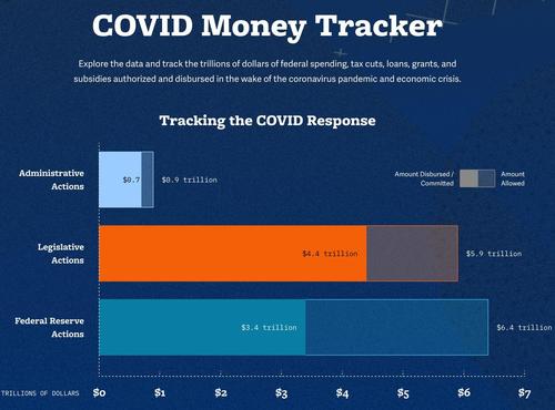 Source: Committee for a Responsible Federal Budget