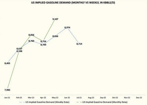 monthly%20vs%20weekly%20gasoline_id_d84d