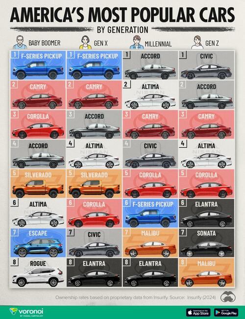 These Are America’s Most Common Vehicles (By Era) – FREEDOMBUNKER