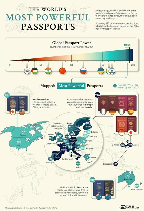 These Are The World S Most Powerful Passports In 2024 ZeroHedge   Most Powerful Passports In The W 