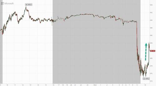 MSFT Stock Rebounds After Microsoft Refutes Information Report: “Did Not Lower AI Software Sales Quotas”