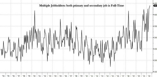 multiple%20job%20aug%20record