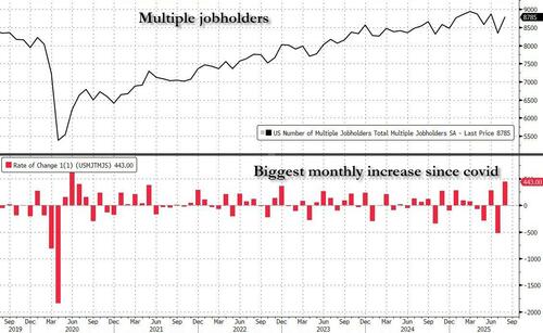 multiple%20jobholders%20sept%2025