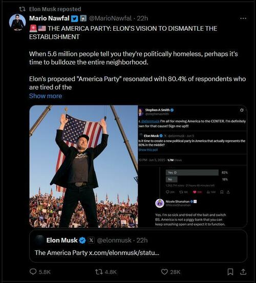 'Very Disrespectful': Trump 'Assumes' Musk Relationship Is Over thumbnail