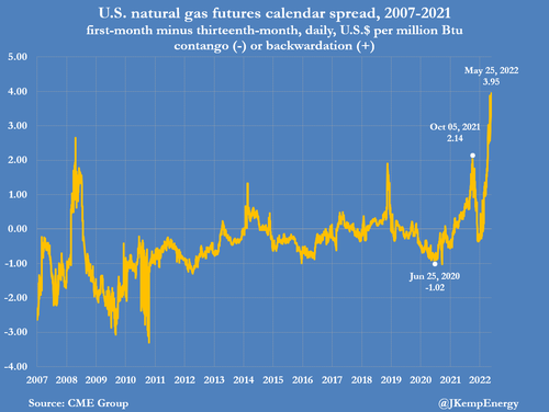 nat%20gas%20calendar%20spread.png?itok=M