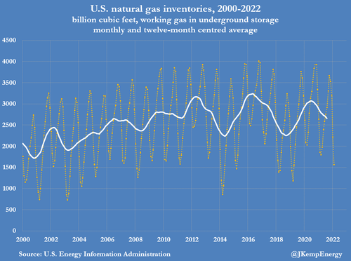 nat%20gas%20inventories.png?itok=nI3-5cj