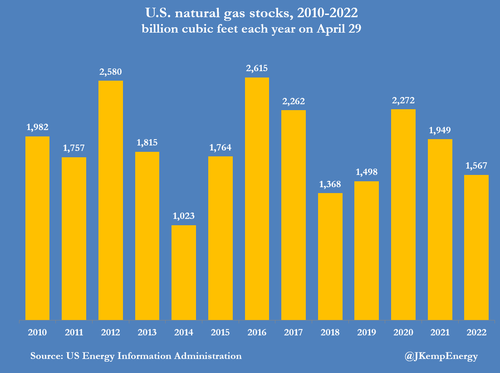 nat%20gas%20stocks.png?itok=IcHK4iRh