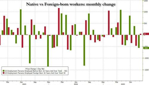 native%20vs%20foreign%20born 3