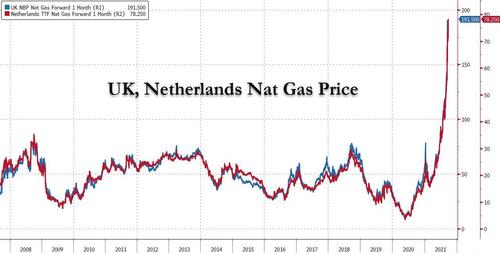 net%20gas%20price%20europe.jpg?itok=vB6r