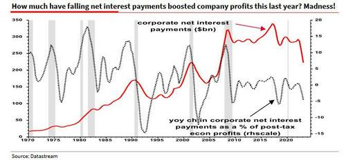 "Something Very Strange Has Happened": Albert Edwards Stunned By "The Maddest Macro Chart I Have Seen In Many Years" Net%20payments%20debt%20cash