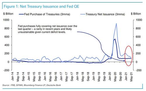 tga drawdown tga drawdown