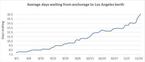 Clock Just Hours From Midnight For Overwhelmed California
Ports 3