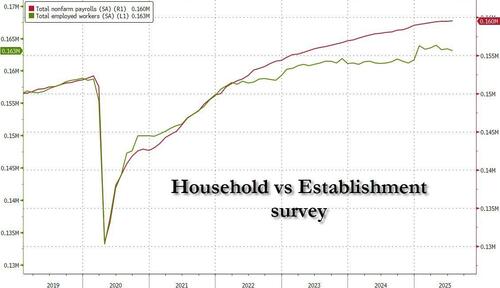 nfp%20nfp%20payrolls 0