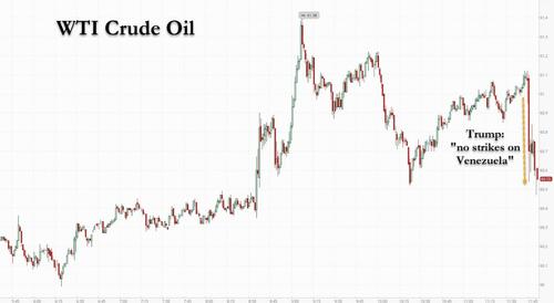 Trump Reacts To Headlines Of ‘Imminent’ Land Attack: ‘No Strikes On Venezuela’