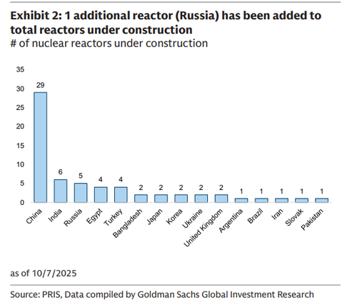 Leading Advanced Nuclear Companies Announce More Progress Toward Commercialization