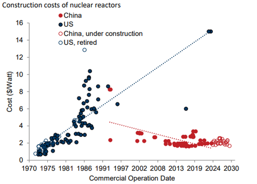 Jet Engines For Data Centers Jet Engines For Data Centers