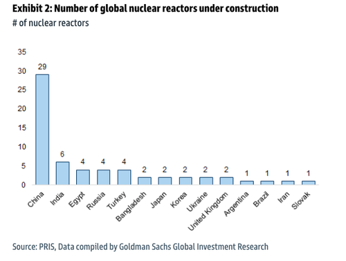 Electricity Inflation: The Next Big Story