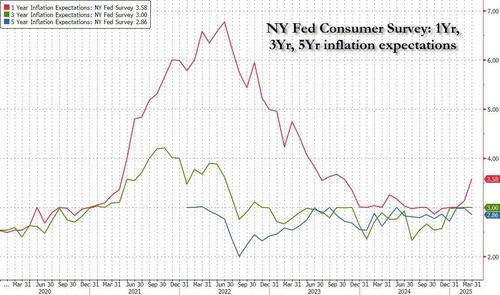 Ny%20Fed%20April%2025