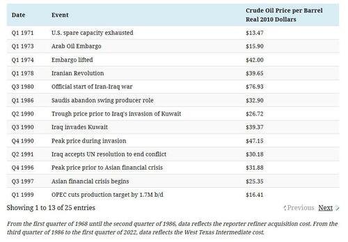 oil%20barel%20prices.jpg?itok=mZB7TsAE