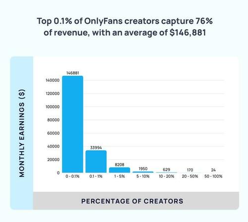 Stripper Index Doesn't Apply To Bitcoin, OnlyFans Models Say onlyfans