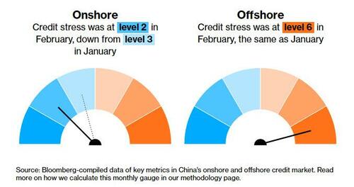 crise-chine-effondrement-ukraine-marchés