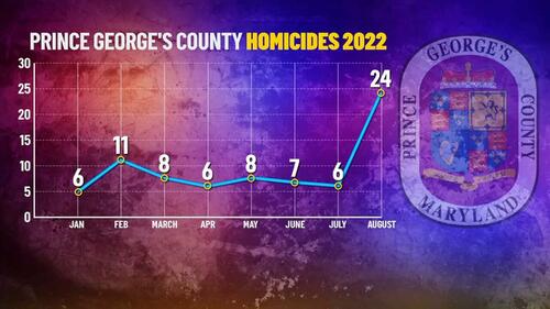 Maryland County To Enforce Youth Curfew After “Armed And Dangerous Children” Spark Murderous Month