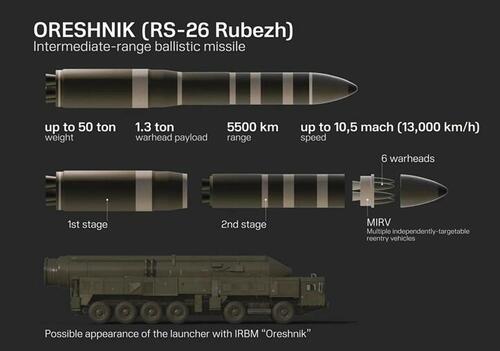Nervous-Looking Macron Urges Military To Produce Own Version Of Russia’s Oreshnik