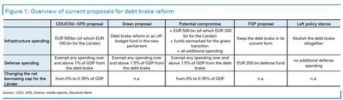 Crunch Time In The Bundestag