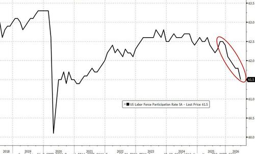 Vertically Integrated Nations, Production For Security, And Rate Cuts