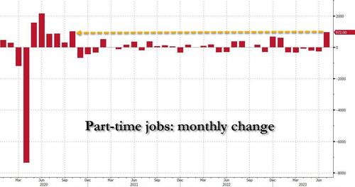 part-time%20monthly%20july%202023.jpg