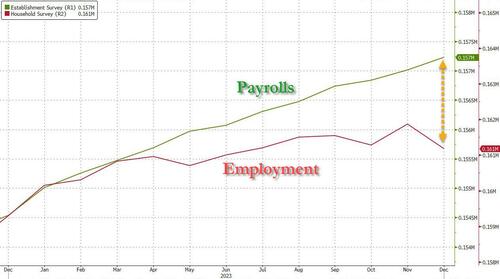 payrolls%20employment_0.jpg