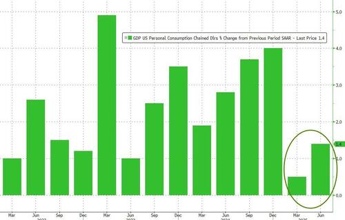 pers%20consumption