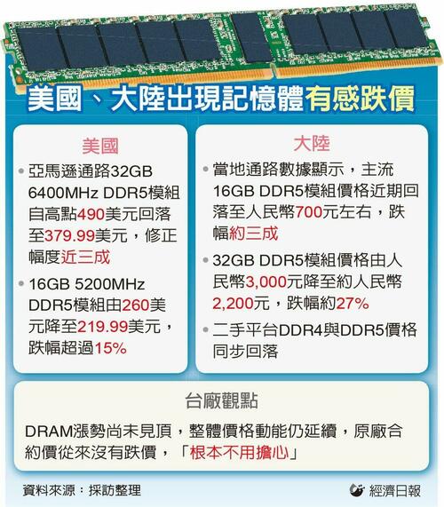 "Price Collapse" Hits Memory Sticks As Hoarded Inventory Floods Market After Google's DeepSeek Moment