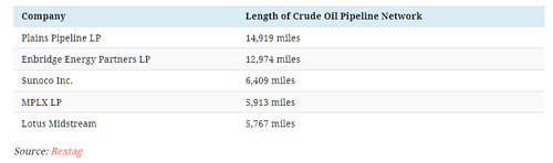 pipeline%20network%201.png?itok=kdZ1nz6U