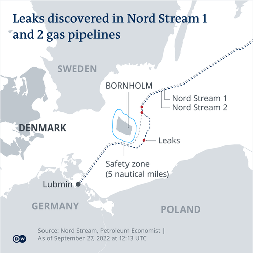 Source : Nord Stream, Petroleum Economist - 
27 septembre 2022